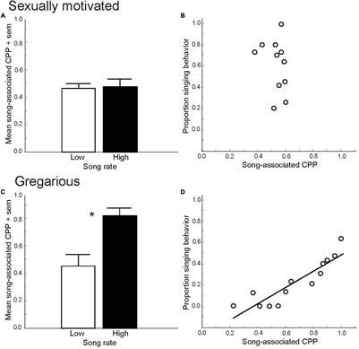 Birdsong and the Neural Regulation of Positive Emotion